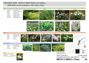 Místo v srdci - Písek Lesní hřbitov 03 Použité výsadby.jpg.